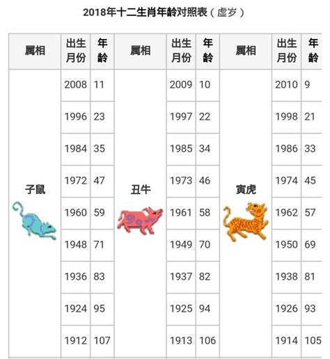 1963年屬什麼|十二生肖年份對照表，十二生肖屬相查詢，十二屬相與年份對照表…